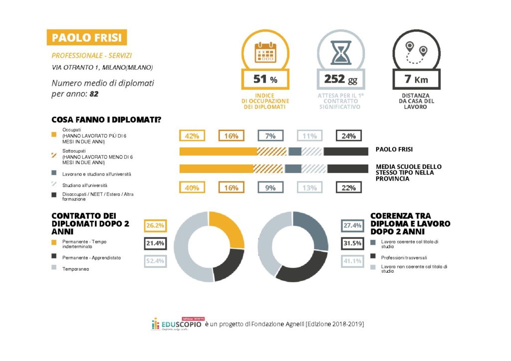 DICONO DI NOI…. LA RILEVAZIONE “EDUSCOPIO”  DELLA FONDAZIONE AGNELLI