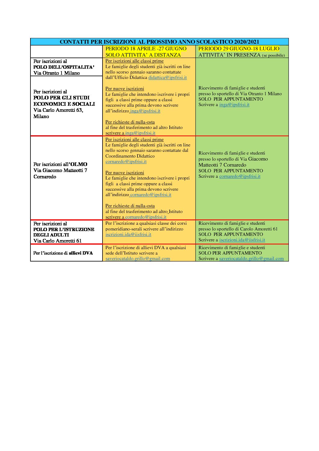 CIRCOLARE N. 276 – 18 APRILE 2020 – ISCRIZIONI ALL’ANNO SCOLASTICO 2020/2021